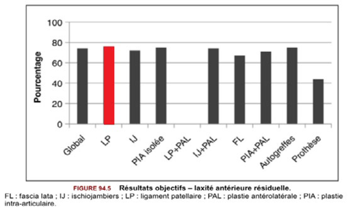 Image: /images/articulos/rodilla/10_preguntas_clave_ligamento_cruzado_anterior/img-12.png